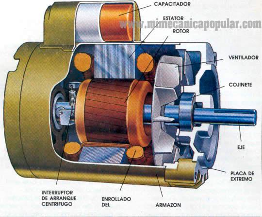Motor elétrico: principais tipos e como funcionam - ABECOM SKF