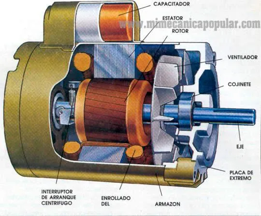 Manutenção de motor elétrico monofásico